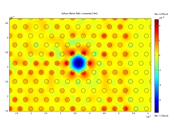 Simulated magnetic field emission at the surface of photonic crystal QCLs