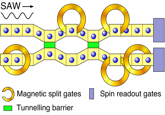 Parallel channels with various processing elements