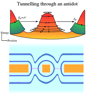 Diagrams of tunnelling