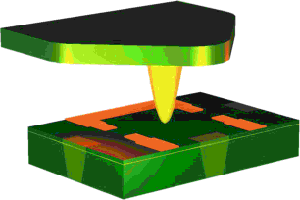 AFM over two 1D channels