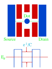 Quantum dot