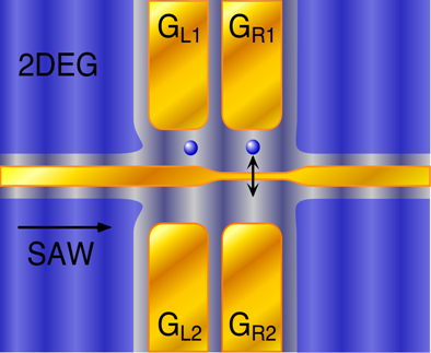 Two channels with tunnel barrier between them