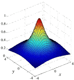 Tip electric potential