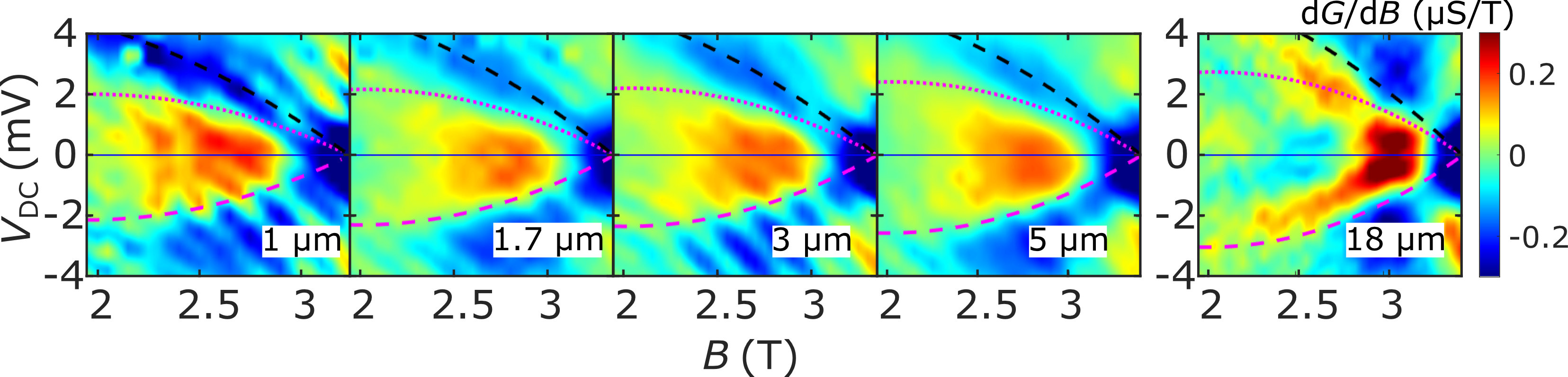 Graphs of replica features