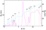 Fractional Quantum Hall Effect