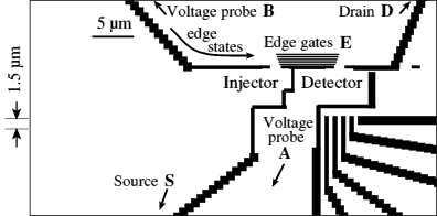 Diagram of device