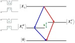 Fine Structure Splitting