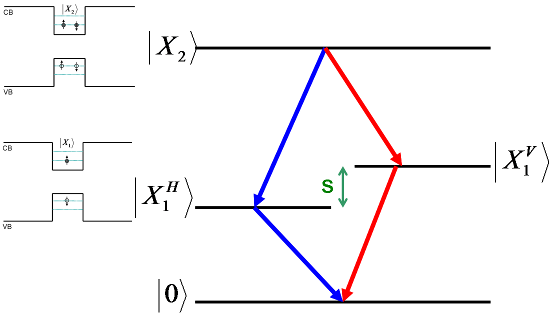 Energy level diagram