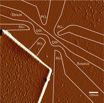 Graphene double quantum dot