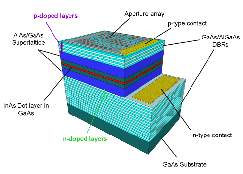 p-i-n diode device structure