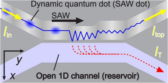 SAW device