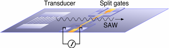 SAW device