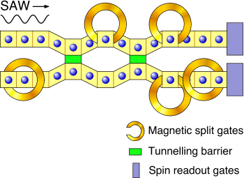 SAW quantum computation scheme