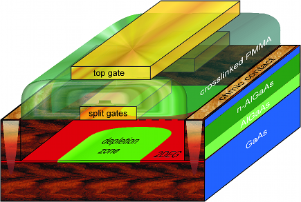 Top gated split gate device