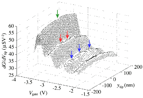 Experimental plot of electron density