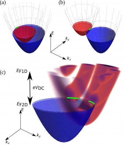 Spectral functions