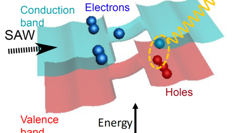 Single-photon production line