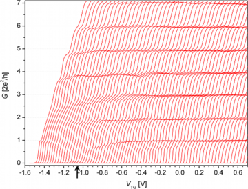 Double row conduction in a 1D wire