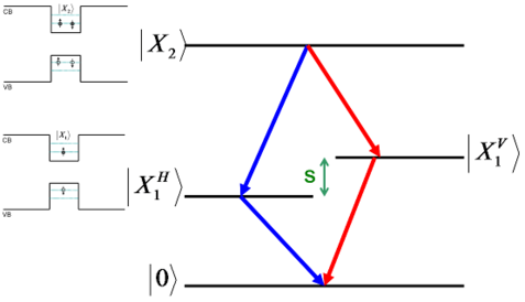 Energy level diagram