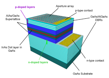 p-i-n diode device structure