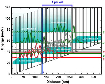 V210banddiagramC